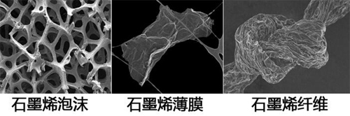 石墨烯复合纤维：3大种类制备方法和4大应用领域前景分析
